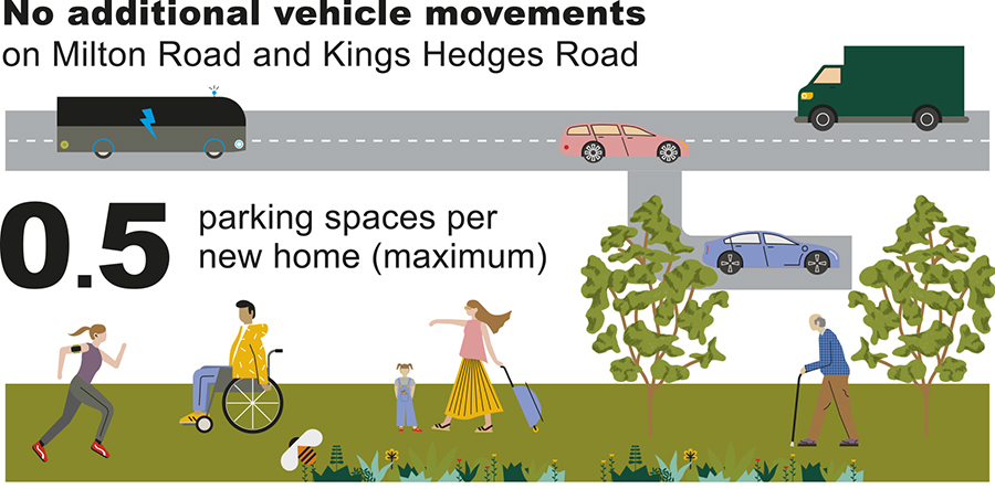 Infographic showing key measures proposed for managing motorised vehicles.